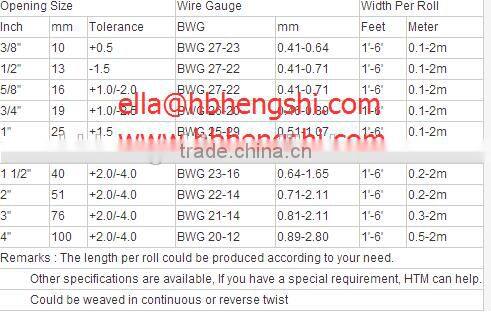 Hot selling galvanized hexagonal wire mesh with low price
