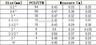 plastic valve pvc valve true union ball valve