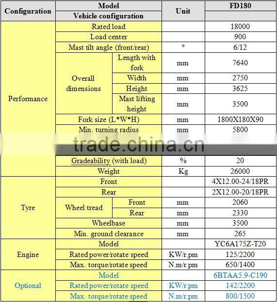 China brand CE Approved FD180T Diesel Forklift