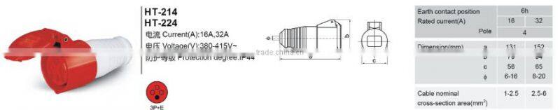 Industrial plugs & sockets