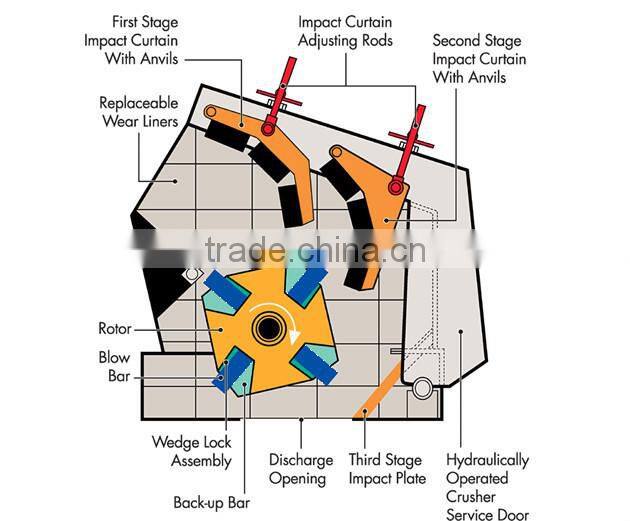 High efficiency secondary rock impact crusher with competitive price