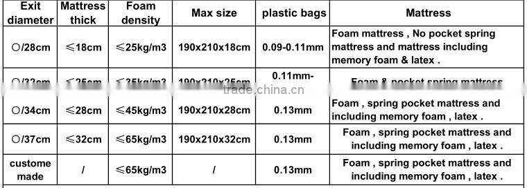 spring roling machine