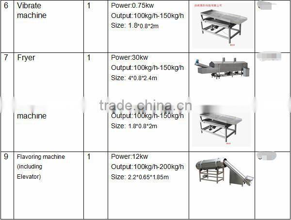 10 Years Kurkure Plant