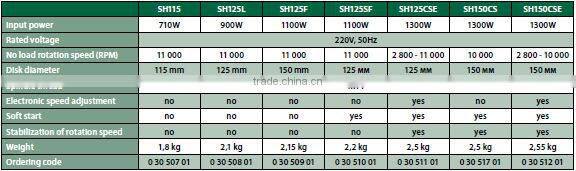 High Quality Status Durable Tools Power Electric Grinder