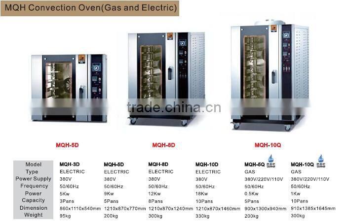 2017 New Design Hot-Air Convection Oven Good Prices