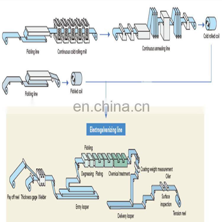 cr12 30mnb5 hot rolled alloy steel plate sheet placa de acero