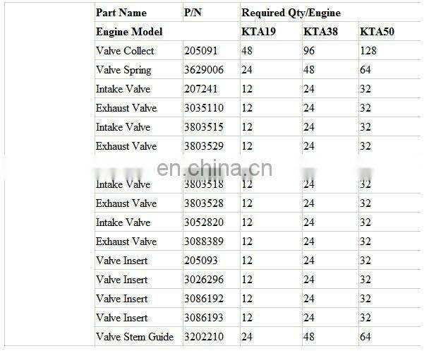 Valve Insert 3028070 3418052 cummins L10 engine valve