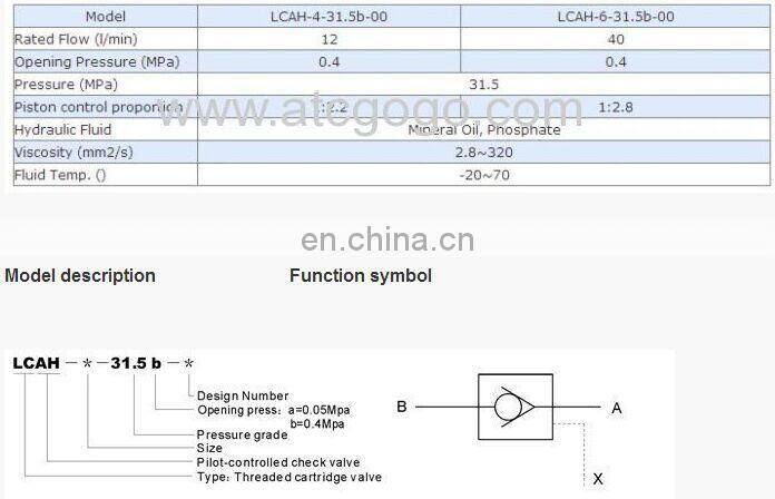 LCAH series pilot-controlled check valve Screw-in cartridge valves