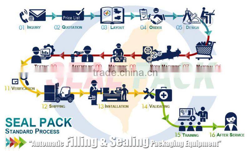 Taiwan made top one automatice liquid water filling machine