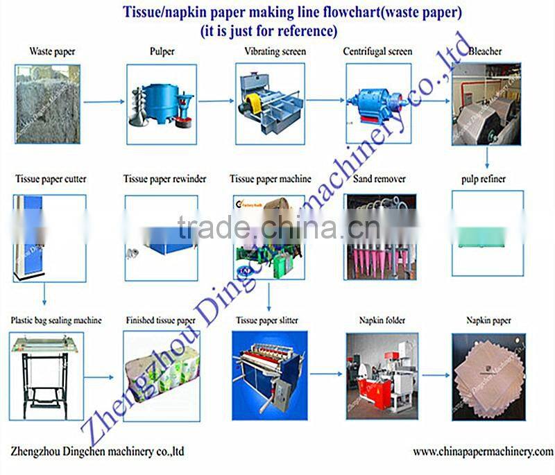 Dingchen 100% Recycle Pulp Material and Core machinery printing toilet paper machinery