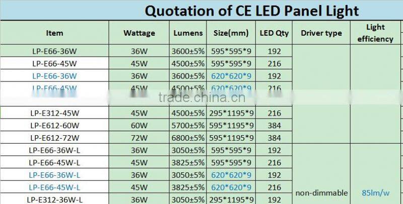 High quality 295 x 1195 x 9mm 36W Oblong LED Panel Light
