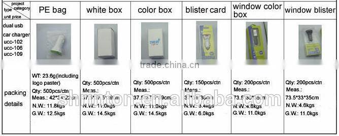 wholesale price 2 port usb car charger with CE FCC Rohs approval