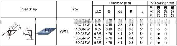VBMT - FW insert for Stainless Steel Finishing, Positive angle