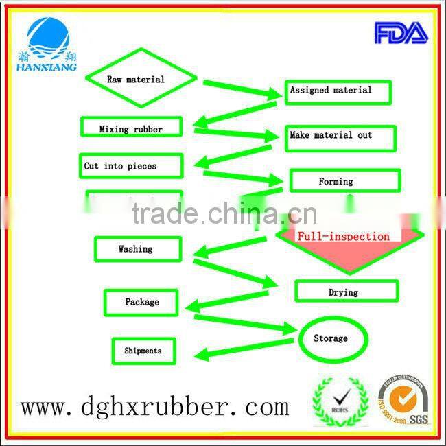 China ,custom made,factory,silicone bushing,in dongguan