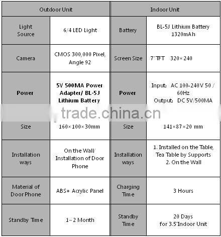 2.4G All-Digital Hot Cheap Wireless Peephole Video Door Phone PY-CT8501