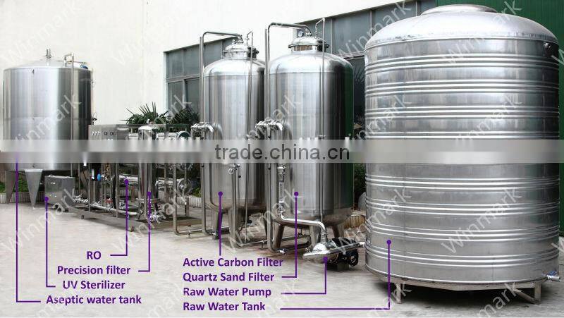 Juice bottle filling machine price
