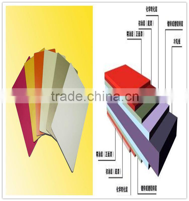 PRE-PAINTED GALVANIZED STEEL COIL PPGI