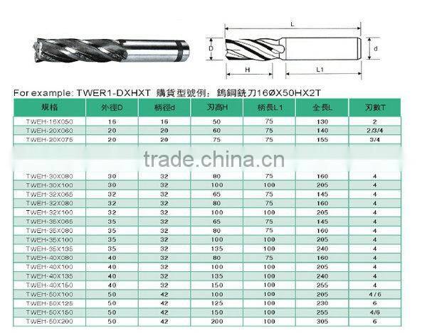 Hot Sale with Variety Kinds Solid Carbide End Mill