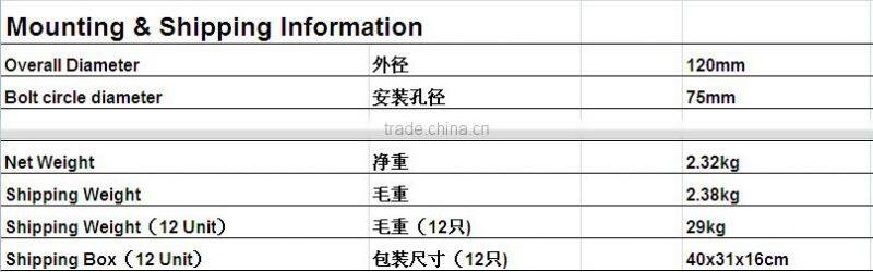 hot sale wholesale price 25mm/1inch Throat Diameter 60w Power Capacity HT polymer ferrite ring compression dirver
