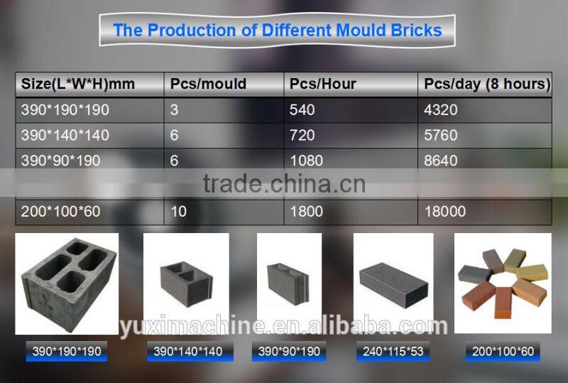 Price advantage QT3-20 automatic brick block making machine price / paving brick machine