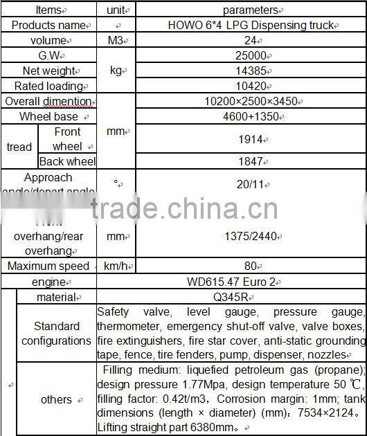 24CBM LPG distribution truck with tank for sale, LPG Gas Truck