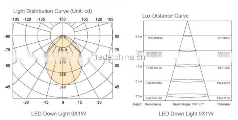 14W 220V SMD5630 Led Downlight