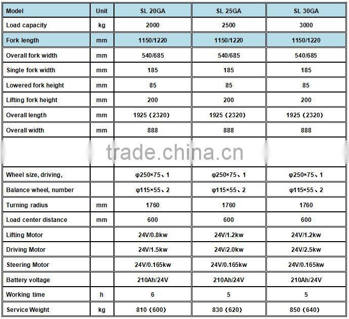 Jialift 2000Kg Electric Pallet Truck SL20GA