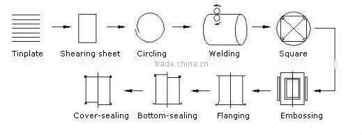 Tin Can Making Industrial Chiller /Can Making Machine