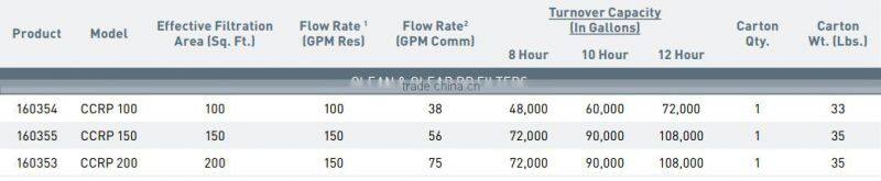 High Efficiency Single Cartridge Filter