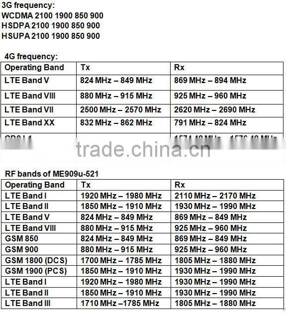 3G DVR with sim card 4CH mobile DVR with GPS tracker for bus/ truck / taxi vehicle DVR remote