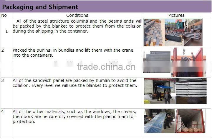 Steel Construction Structures Sandwich Panel Roof Low Price Steel Structure