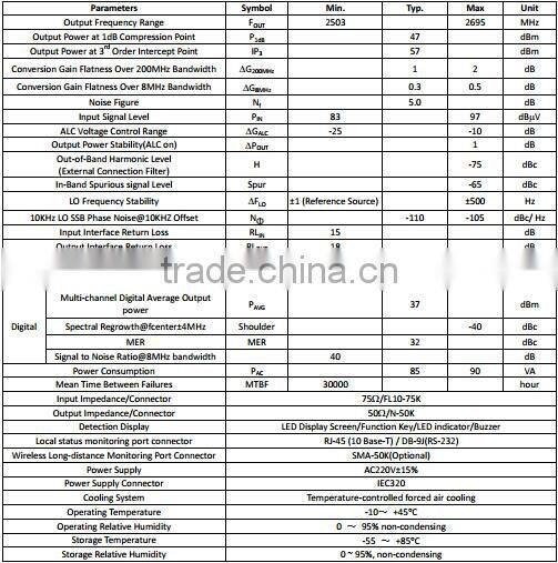100W Outdoor Digital MMDS Transmitter