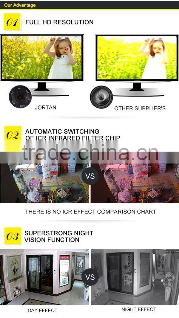 Security Dome Camera Kits