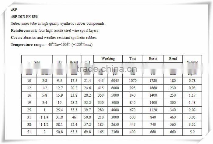 used Hydraulic hose for oilfield