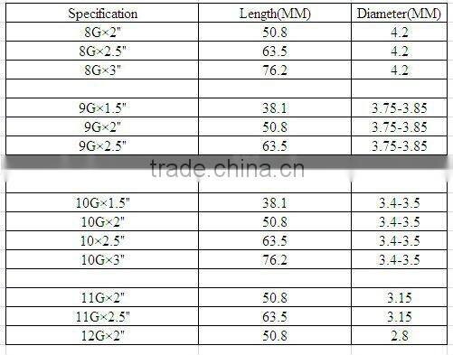 galvanied corrugated roofing nails factory