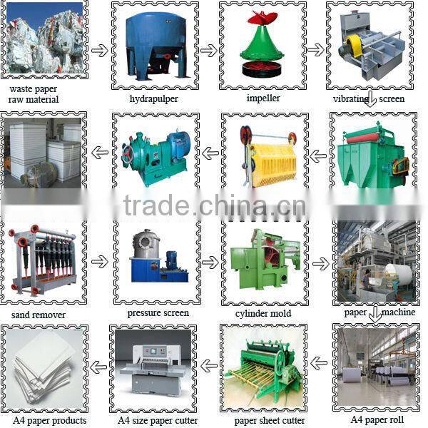 Popular Selling Product in Service Office Paper Machine,A4 Paper Production Line