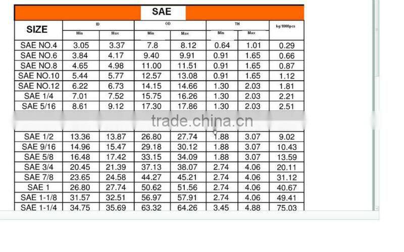 high quality steel SAE flat washers