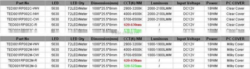 High Bright Rigid Light Bar 72LED 18W Meter 5360 Led Aluminum Strip
