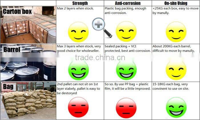 Various Drawn Arc Welding Stud