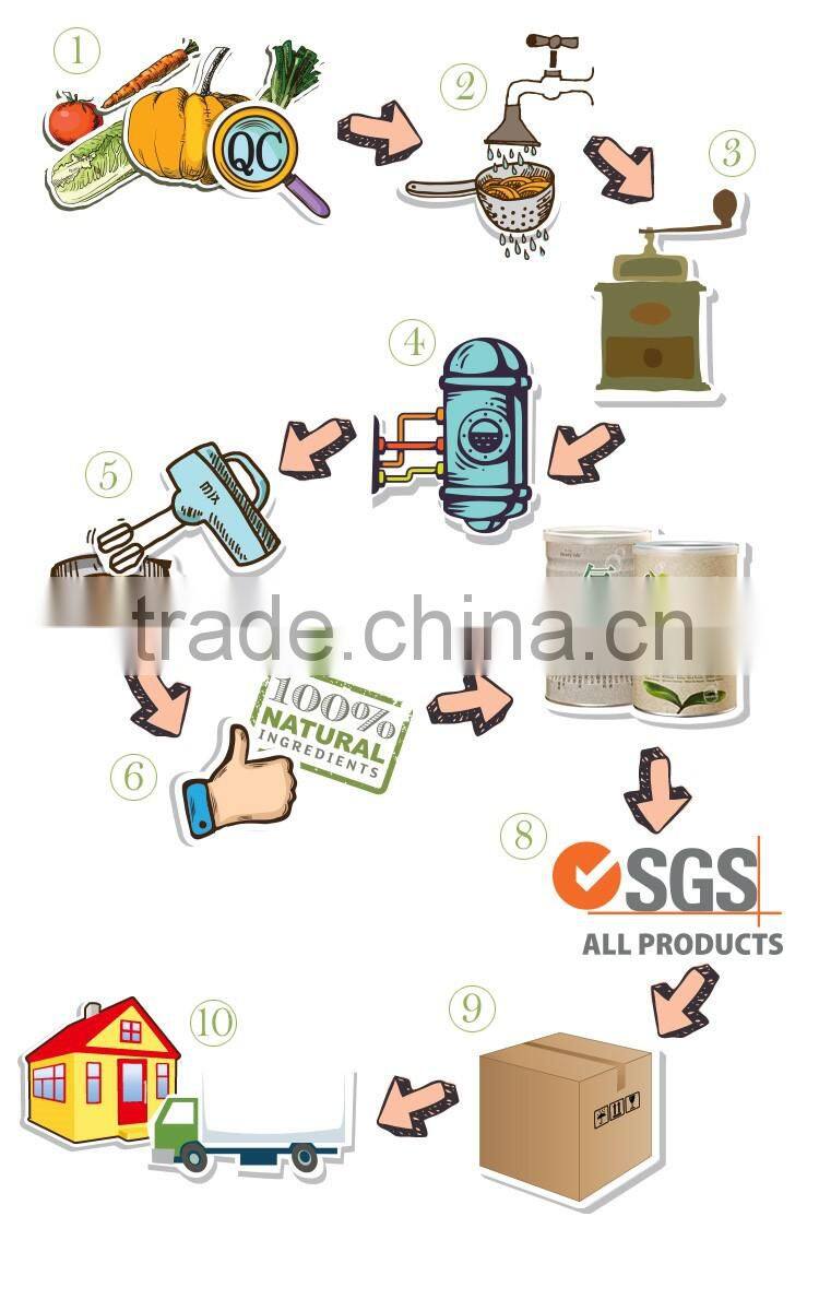 Promote gastrointestinal motility Purely Integrated Cereal powder Instant brew Nutritional balance