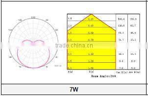 Hot product CE ROHS 590lm 80Ra 240 degree wide voltage high lumen efficiency e26 e27 led bulb 7w