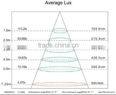 LED ceiling led light 3W led down light led ceiling spot light