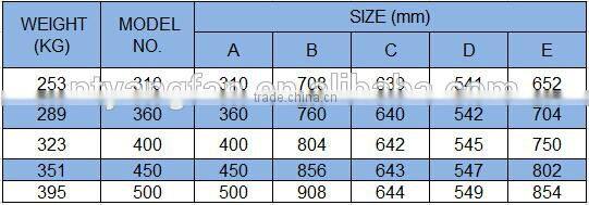 Deck mounted Panama chock JIS F2017 1982 type AC