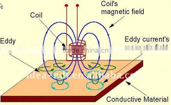 Multi-frequency remote field eddy current detector/RFT