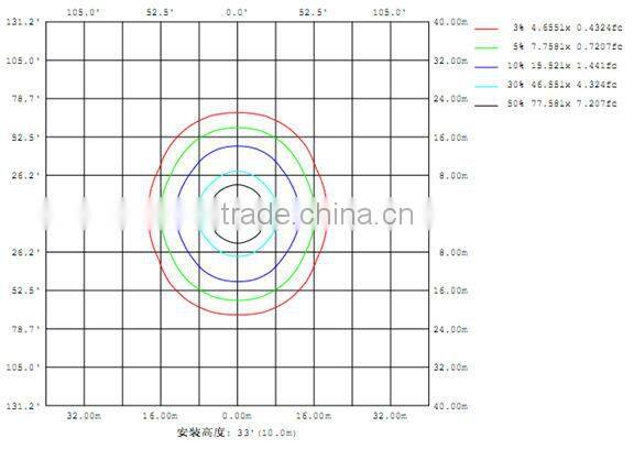 CE ROHS approved IP67 400w led flood light