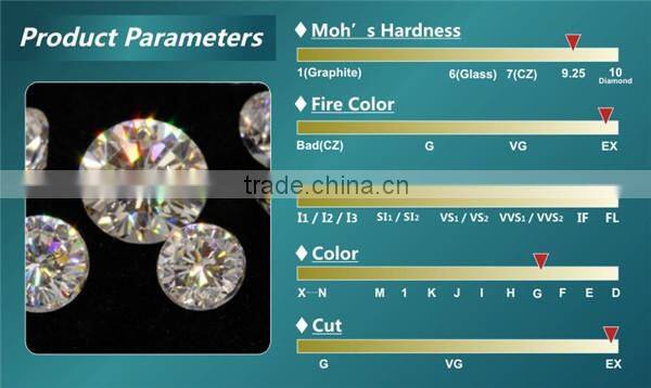 1mm - 2mm White VVS small size America moissanite diamond price per carat