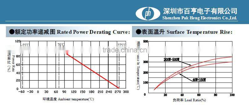 Trapezium Aluminum housed wirewound(TRX) 50 ohm power resistor