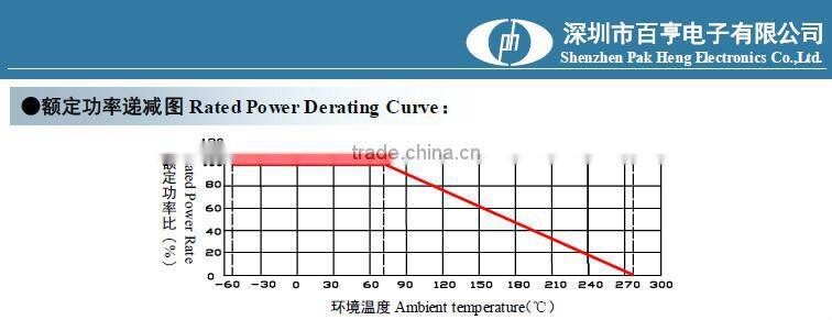Surface Mount Sizes 1 Meg Ohm Wirewound Noninductive Resistor