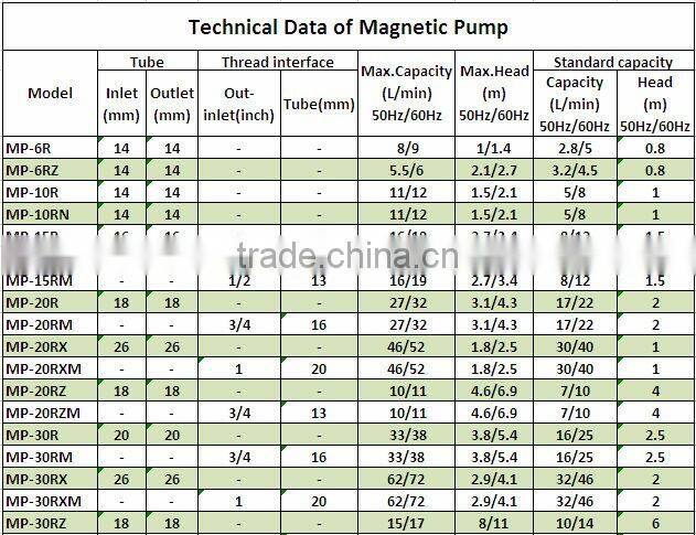 SIngflo 8/9 L/min industrial water pump magnet acid pump for sale