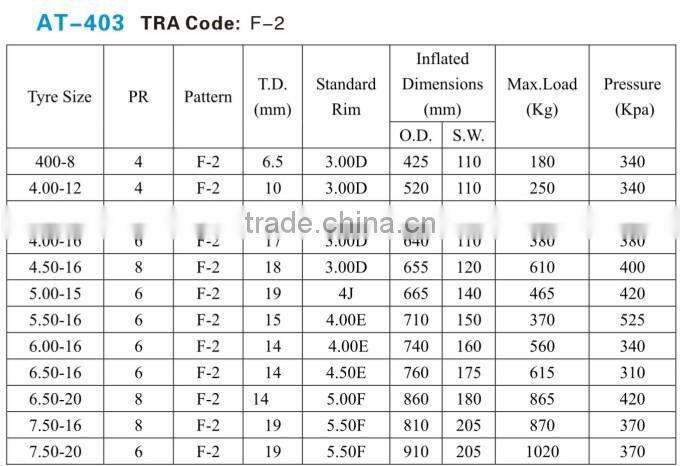 China manufacturer high quality good price agricultural tyre 5.50-16